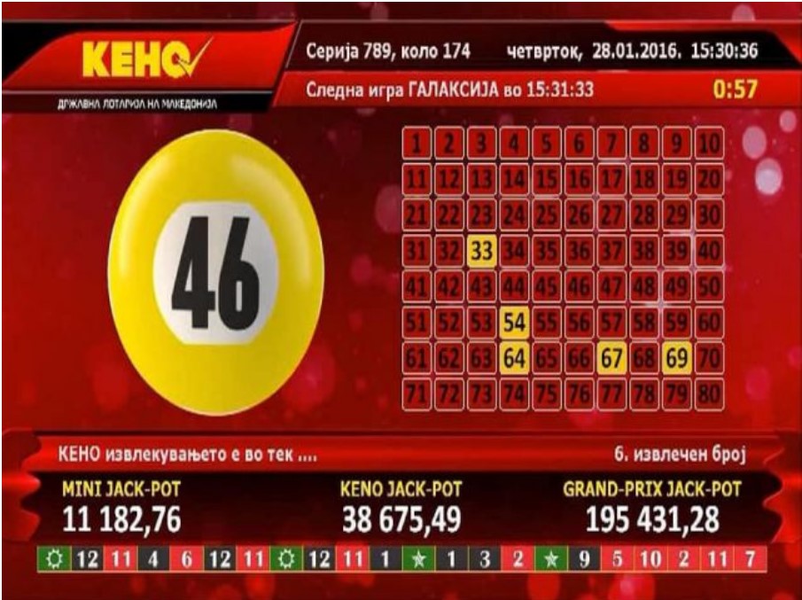 Mẹo chơi game Keno Lucky88 thắng cược lớn
